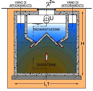 Impianto di trattamento delle acque di scarico inquinate oli minerali e da benzine