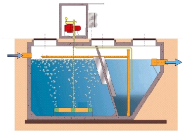 Impianto biologico ad ossidazione totale